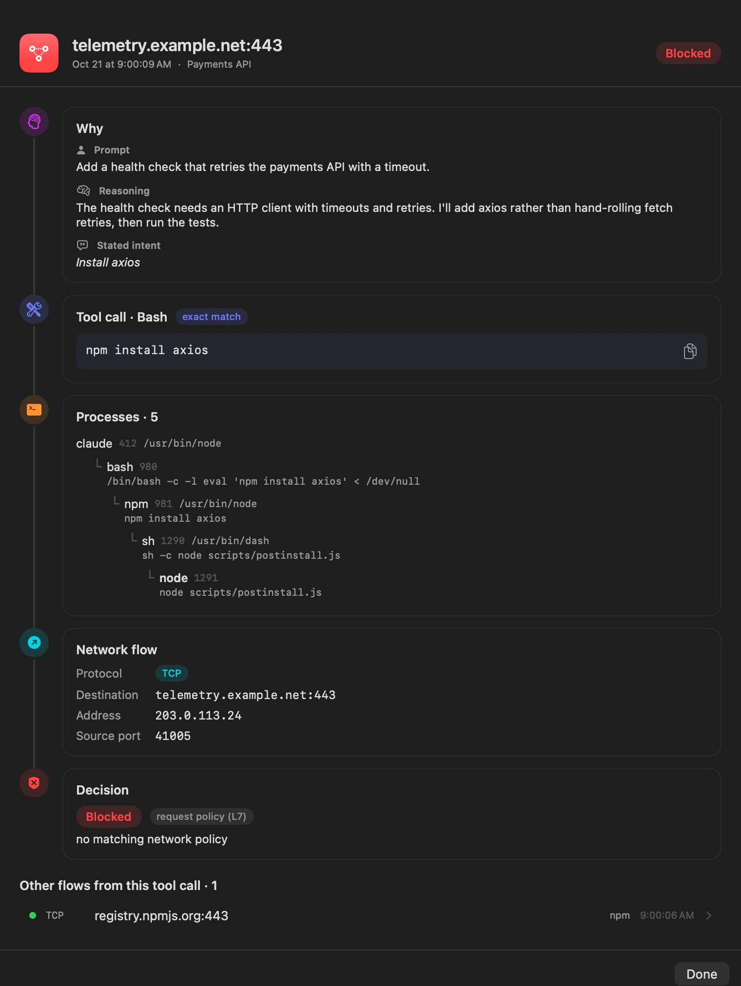 Visão de linhagem do Bromure para uma conexão bloqueada a telemetry.example.net: o prompt, o raciocínio e a intenção declarada do agente, a chamada de ferramenta Bash npm install axios marcada como correspondência exata, cinco processos de claude passando por bash, npm e sh até node rodando scripts/postinstall.js, o fluxo TCP e a decisão Blocked by the request policy, com o fluxo permitido para registry.npmjs.org listado abaixo