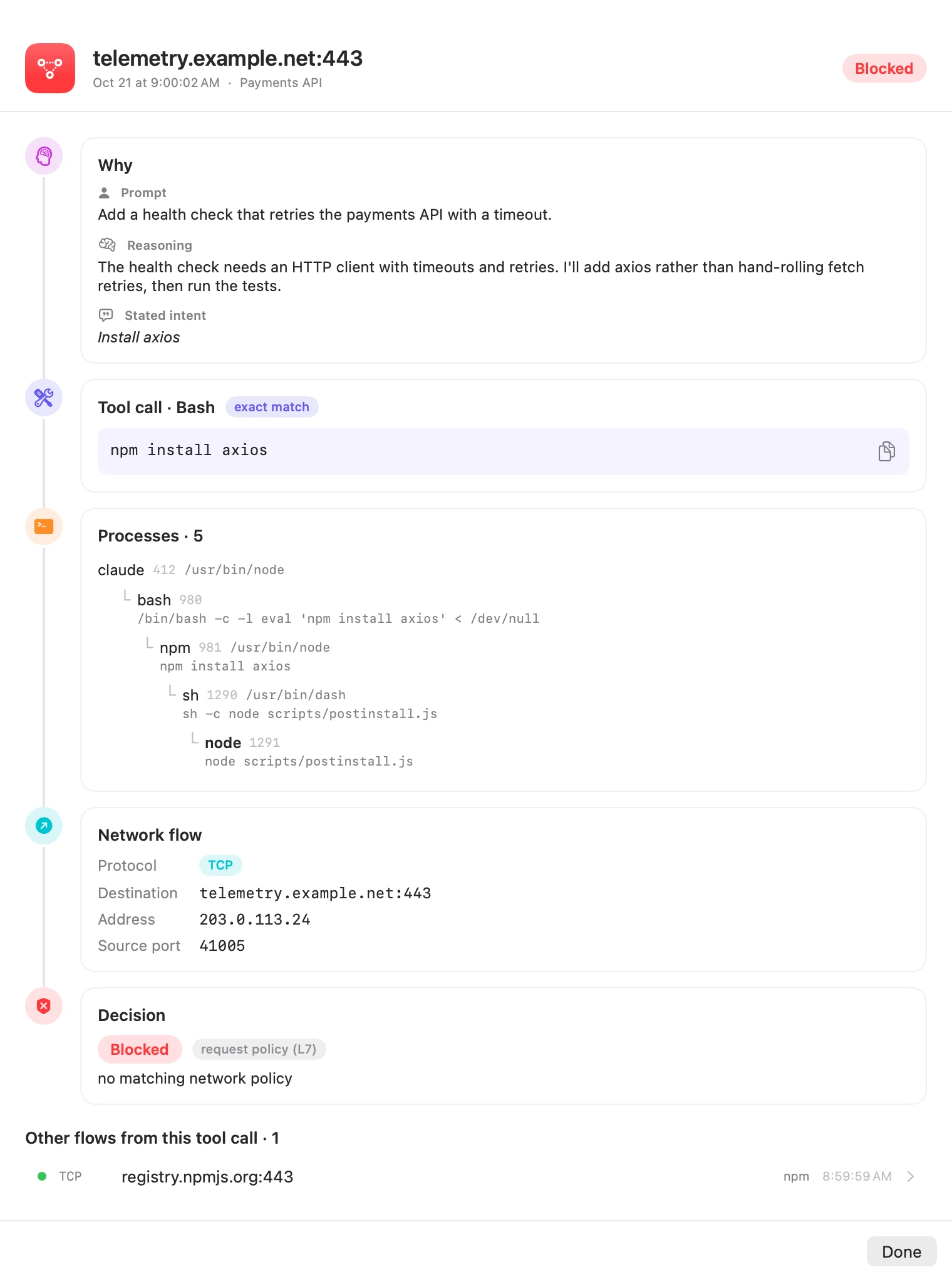 Visão de linhagem do Bromure para uma conexão bloqueada a telemetry.example.net: o prompt, o raciocínio e a intenção declarada do agente, a chamada de ferramenta Bash npm install axios marcada como correspondência exata, cinco processos de claude passando por bash, npm e sh até node rodando scripts/postinstall.js, o fluxo TCP e a decisão Blocked by the request policy, com o fluxo permitido para registry.npmjs.org listado abaixo
