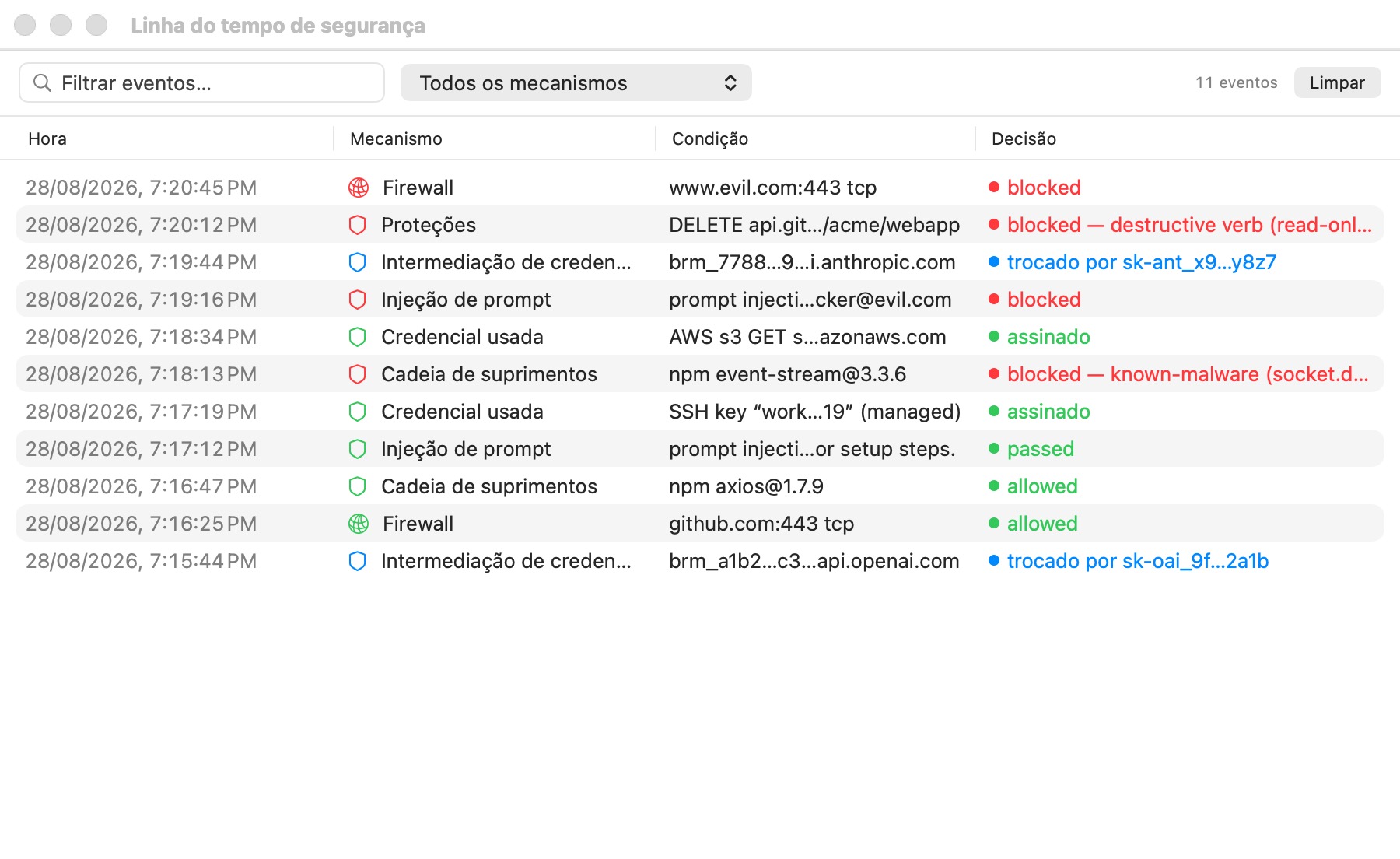 A janela Cronologia de Segurança: uma tabela cronológica de linhas Firewall, Salvaguardas, Intermediação de credenciais, Injeção de prompt, Cadeia de fornecimento e Credencial utilizada, cada uma com código de cor — verde para permitido, vermelho para bloqueado, azul para informativo