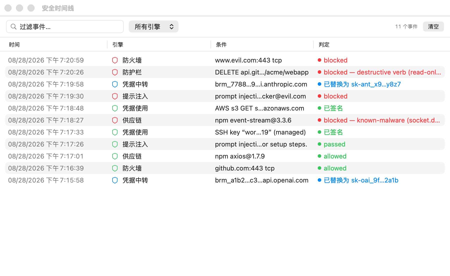 安全时间线窗口：一张按时间排序的表格，包含 Firewall、Guardrails、Credential brokering、Prompt injection、Supply chain 和 Credential used 各行，并以颜色标示——绿色表示放行、红色表示拦截、蓝色表示信息性