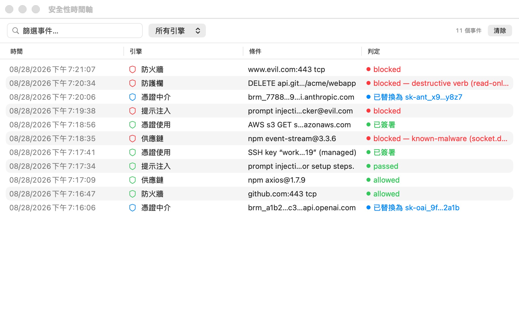 Security Timeline 視窗：一份依時間排序的表格，包含 Firewall、Guardrails、Credential brokering、Prompt injection、Supply chain 與 Credential used 各列，並以顏色標示——綠色代表允許、紅色代表封鎖、藍色代表資訊性