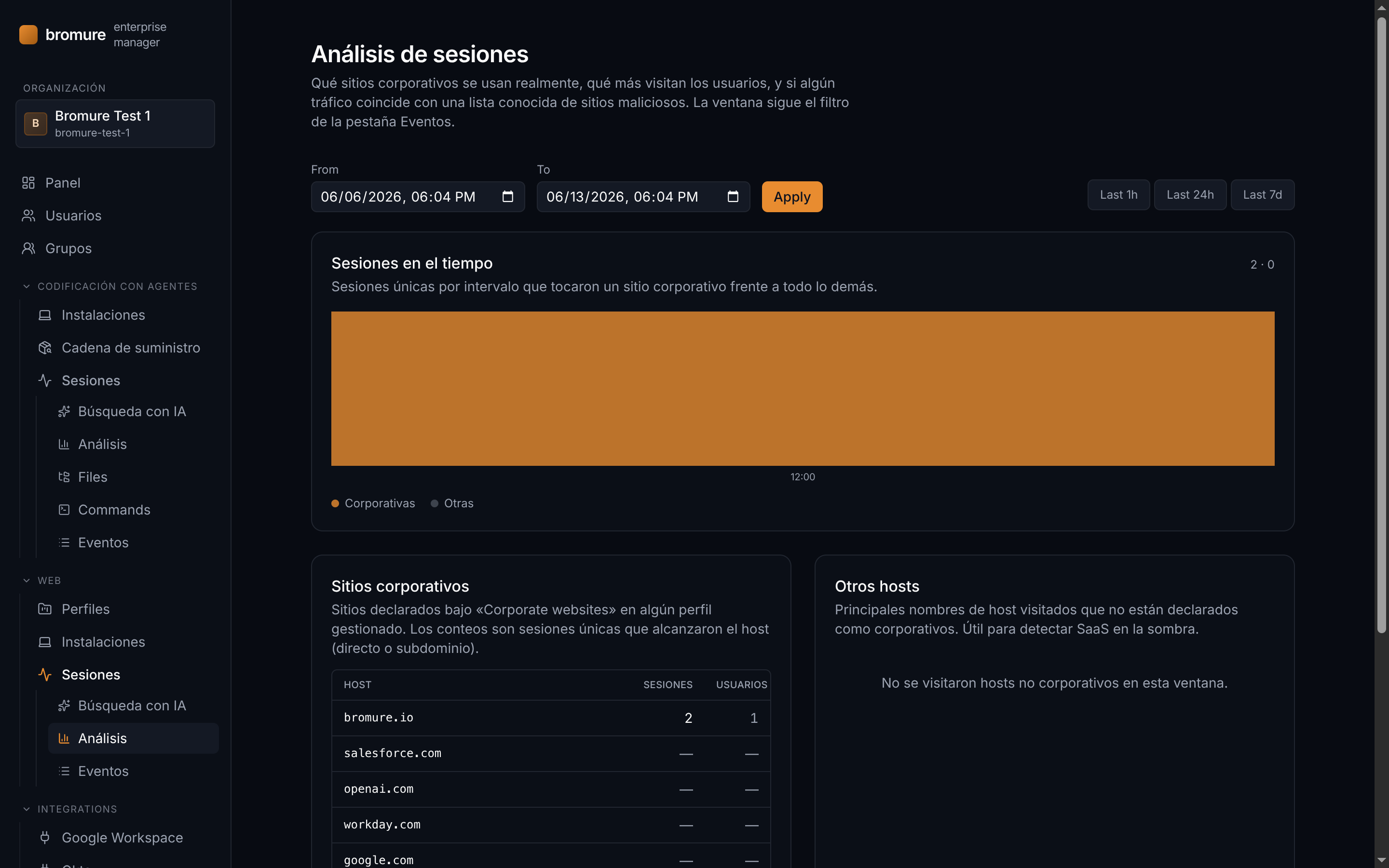 Análisis de sesiones