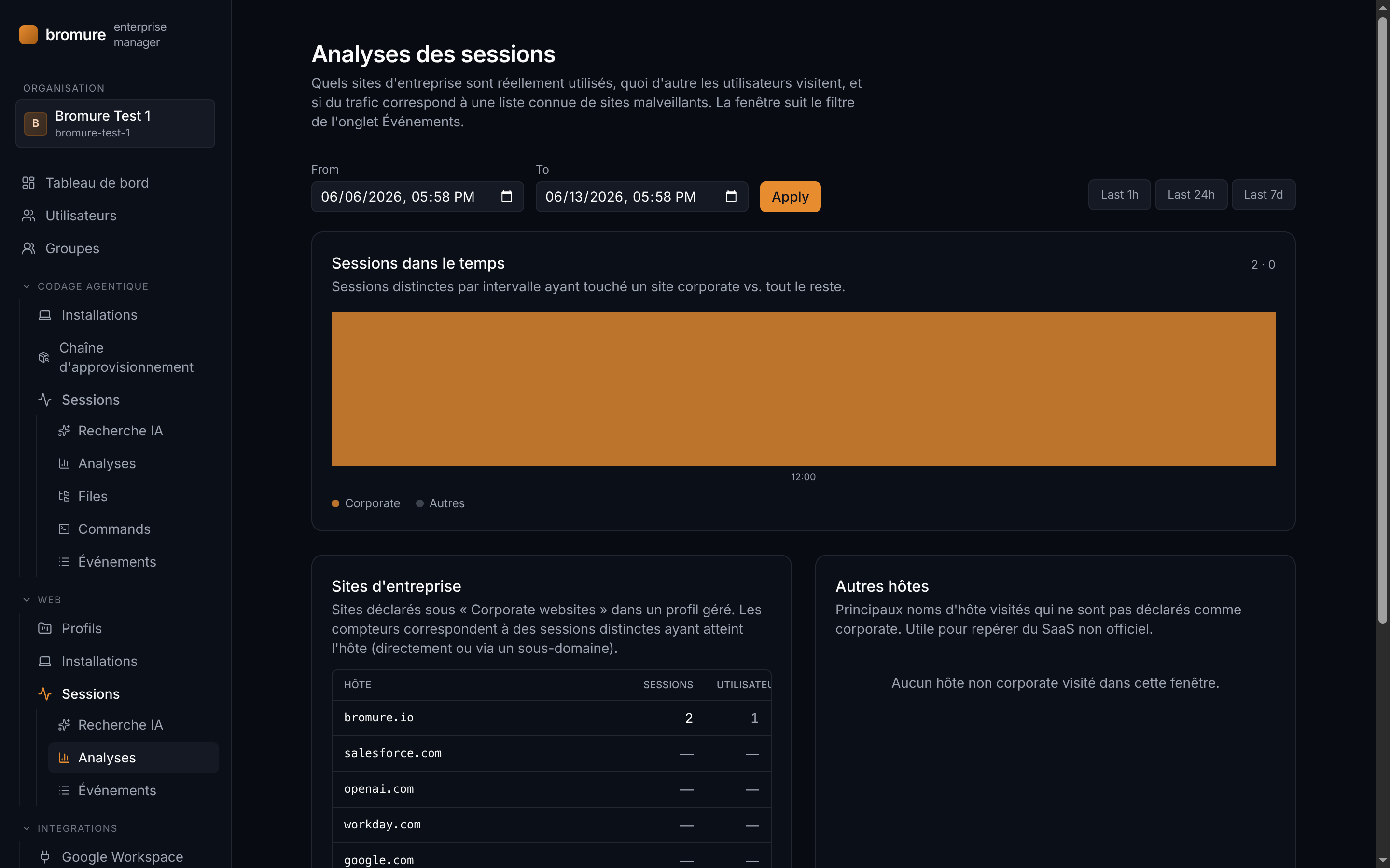 Analyses de session