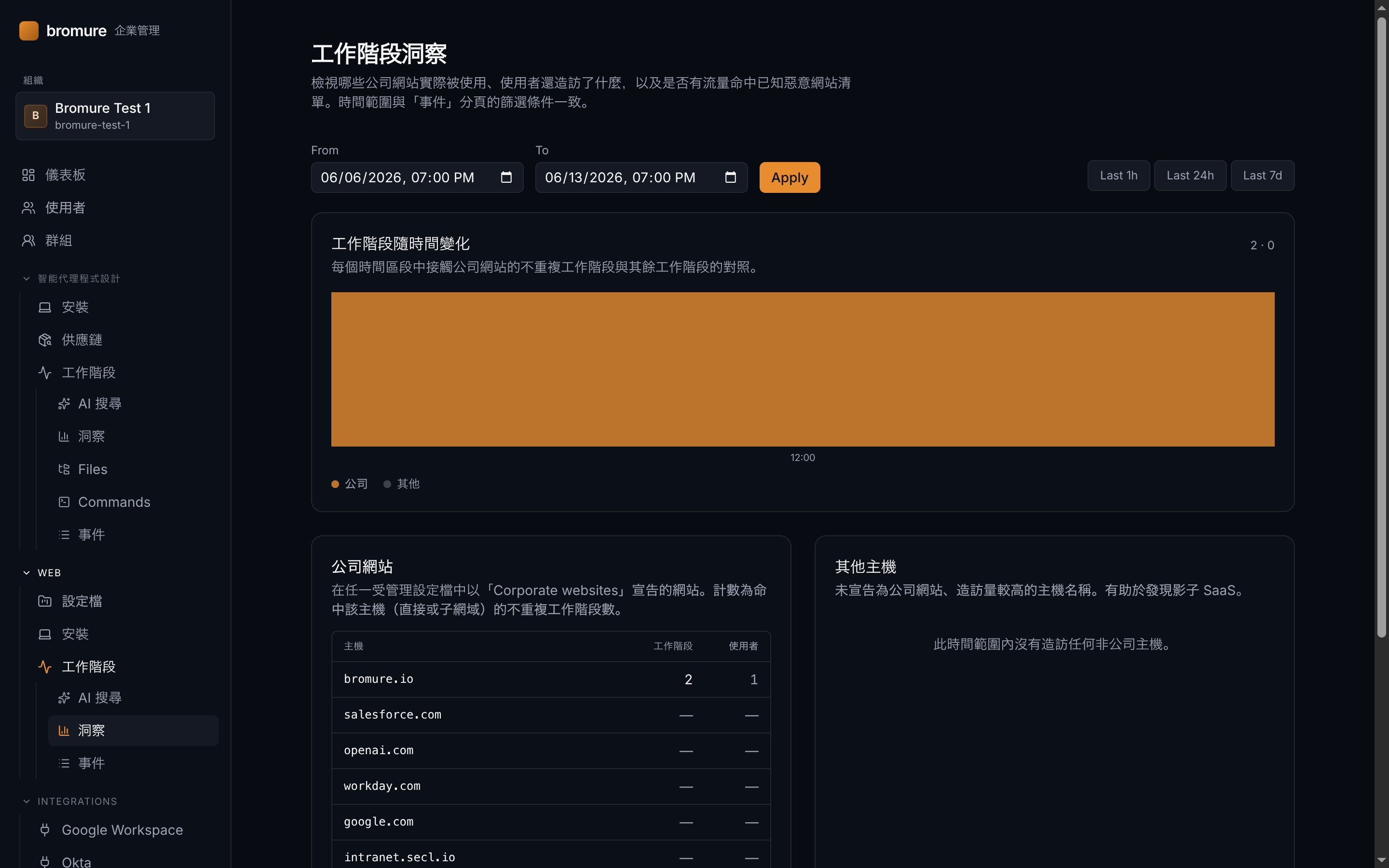 工作階段洞察